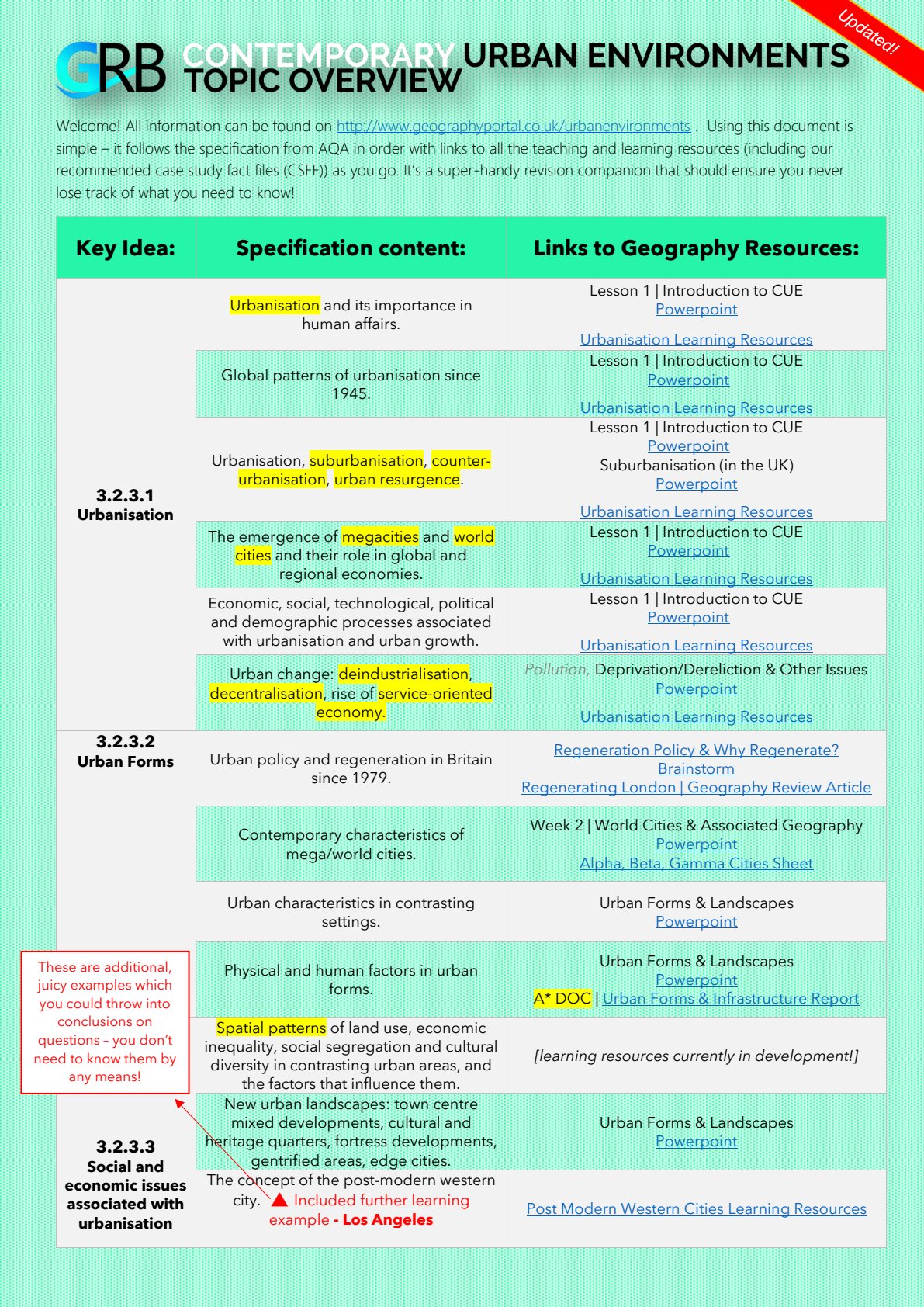 First page of A-Level Geography Urban Environments Notes Zimbabwe