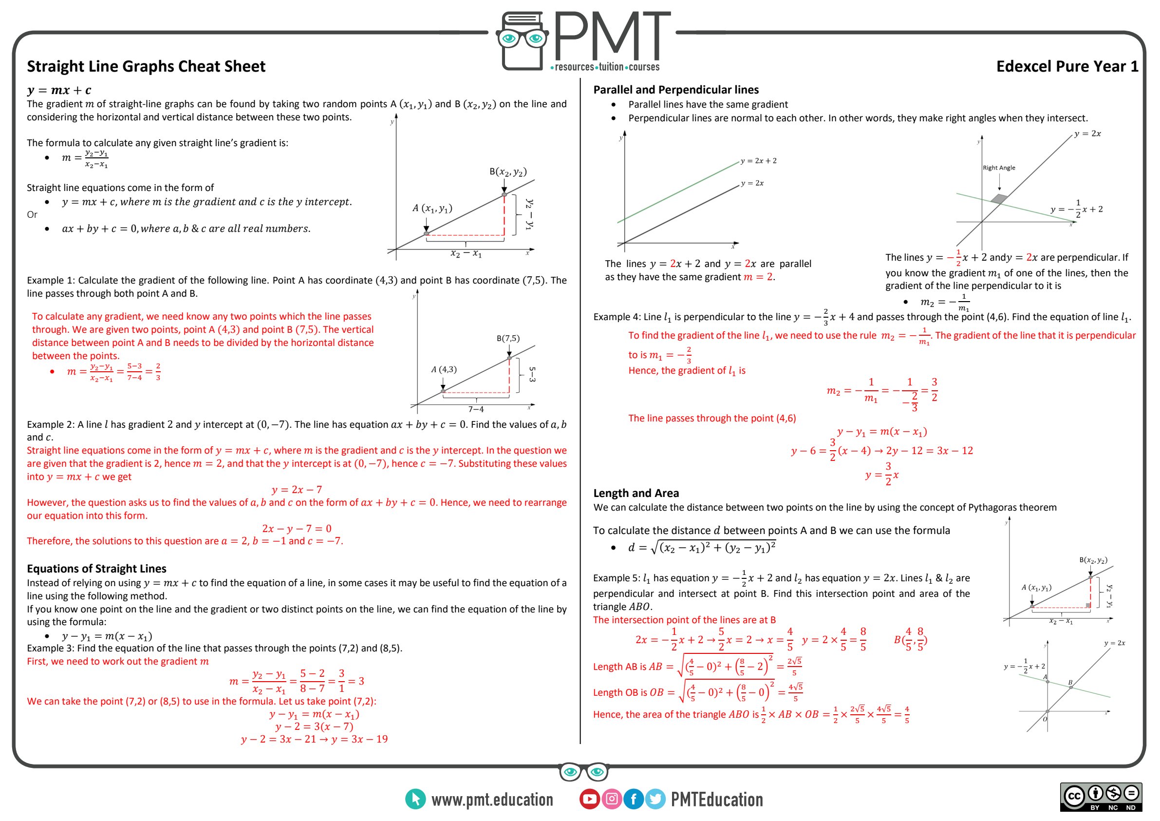 First page of A-Level Mathematics Straight Line Graphs Notes United Kingdom