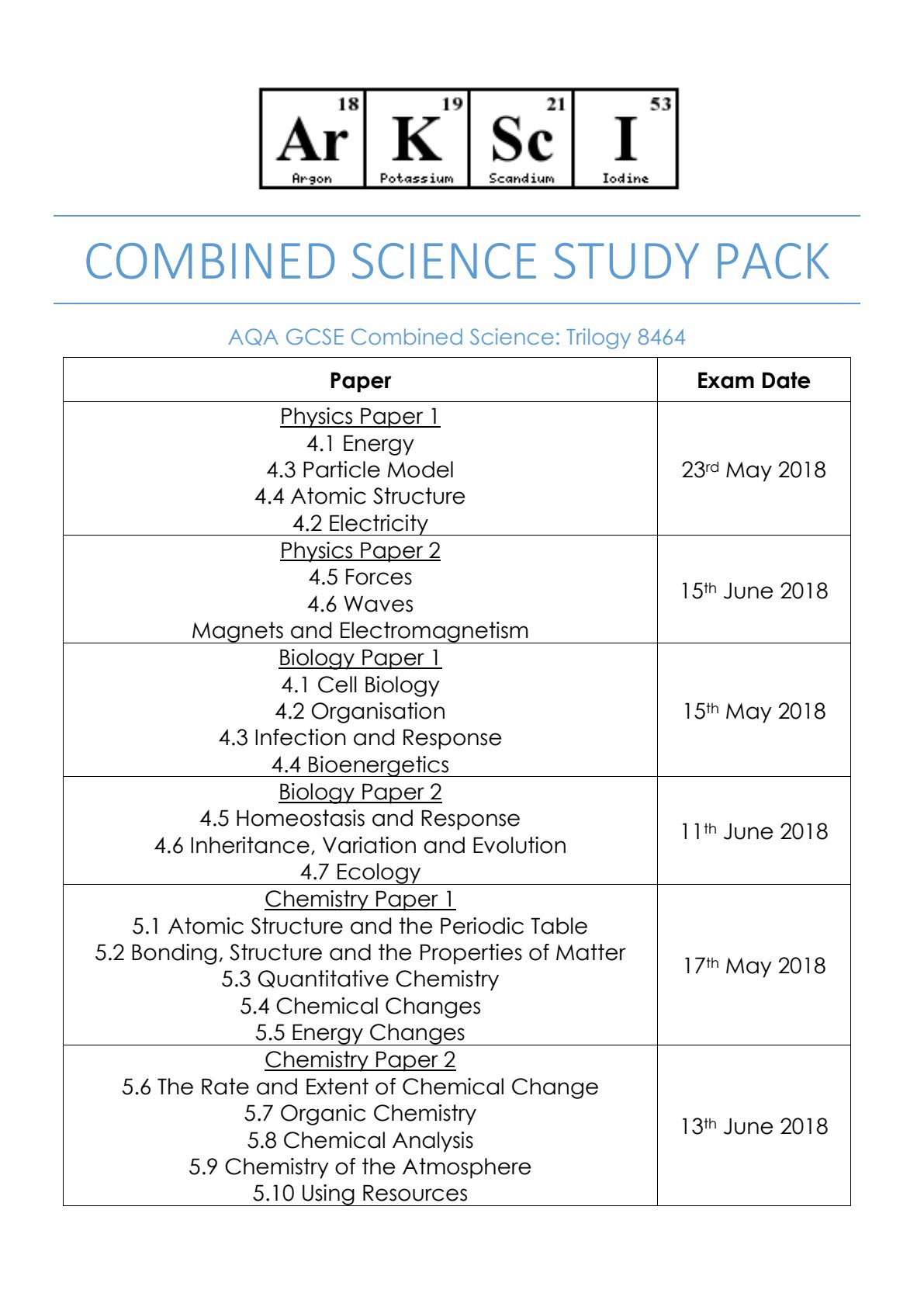First page of AQA GCSE Combined Science 2018 Study Guide