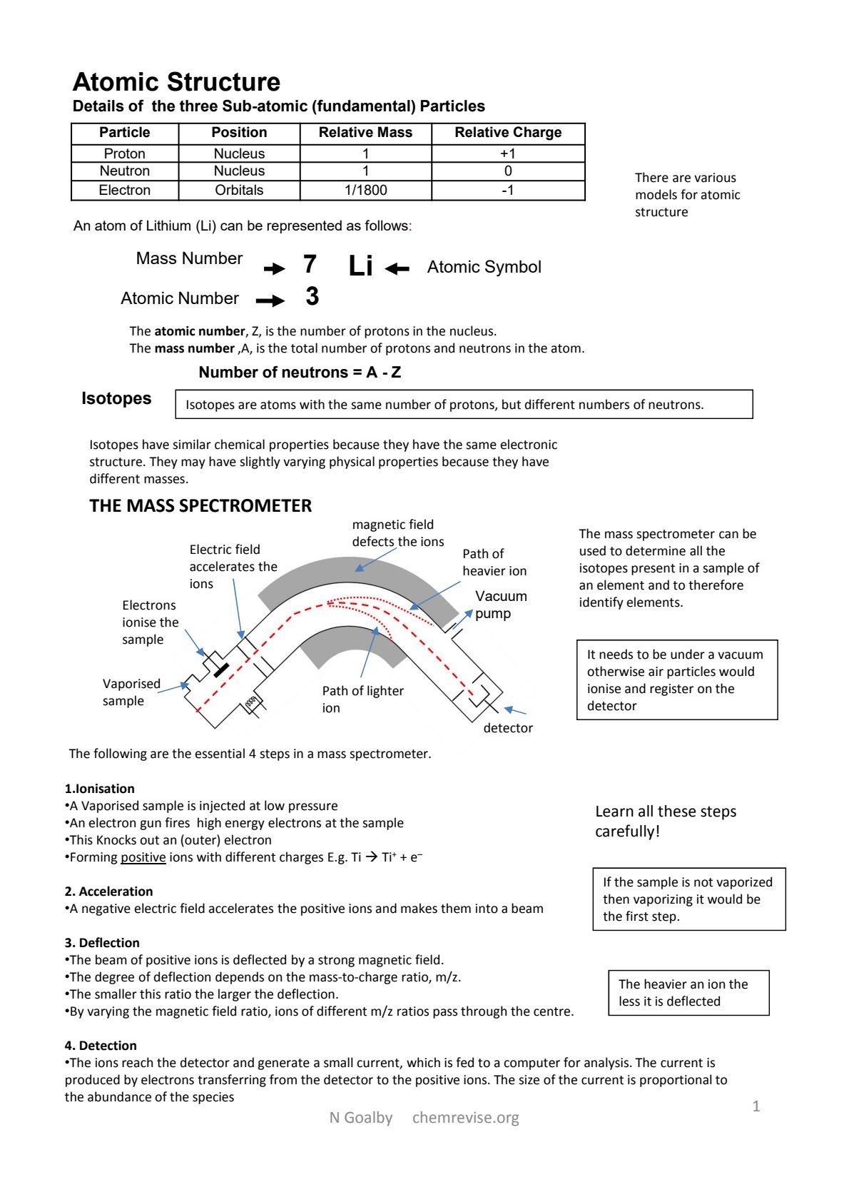 First page of Atomic Structure