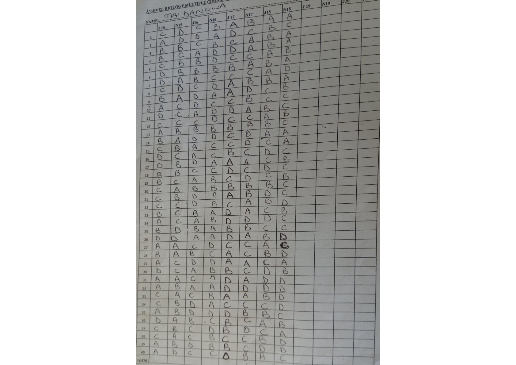 First page of Biology Paper 1 Marking Scheme