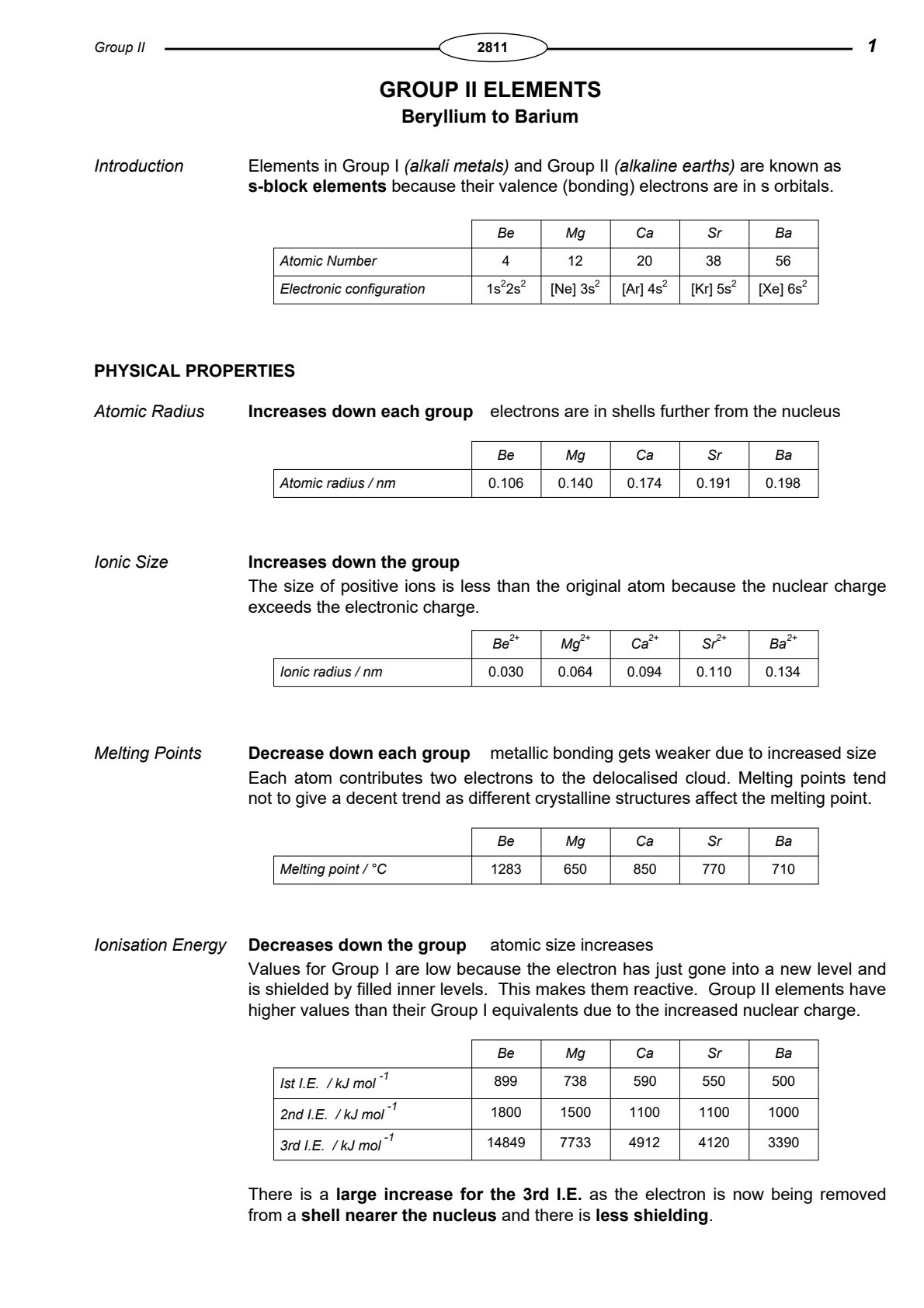 First page of Chemistry Group II Elements Notes Zimbabwe