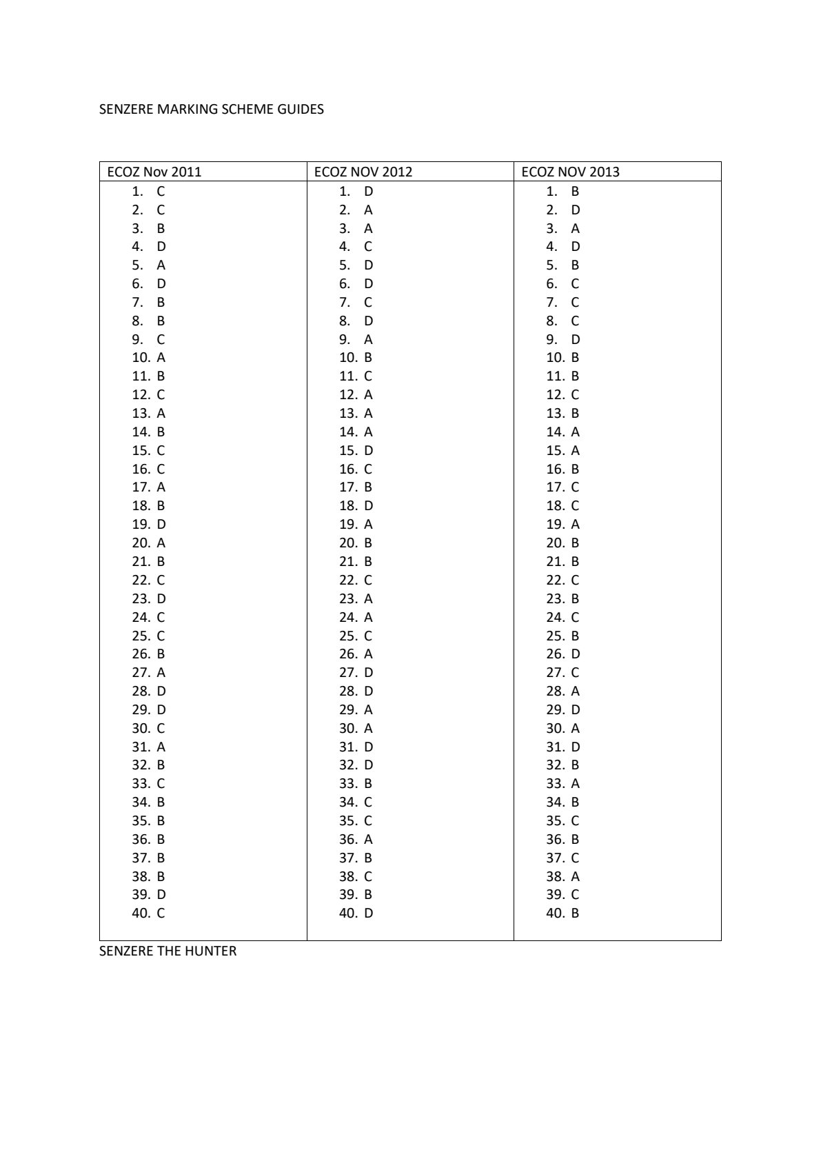 First page of ECOS Paper 1 Marking Scheme Guides 2011-2016