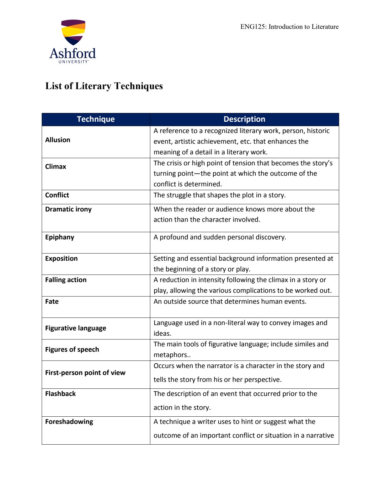 First page of ENG125 Introduction to Literature Literary Techniques Notes