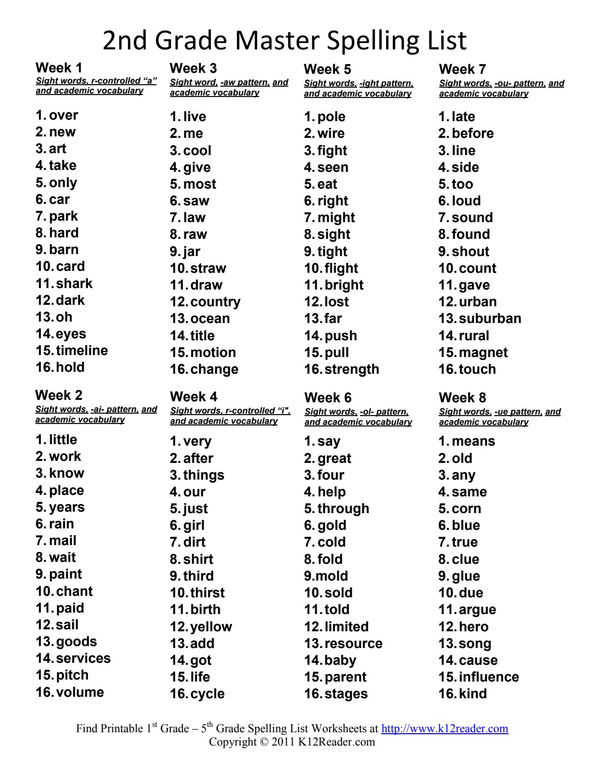 First page of Grade 2 English Language Spelling Worksheet Zimbabwe