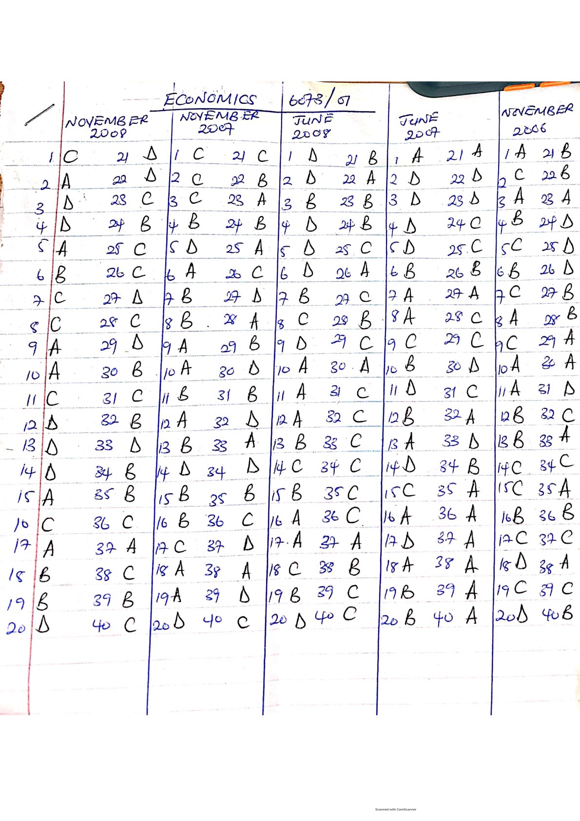 First page of O-Level Economics Revision Pack Zimbabwe