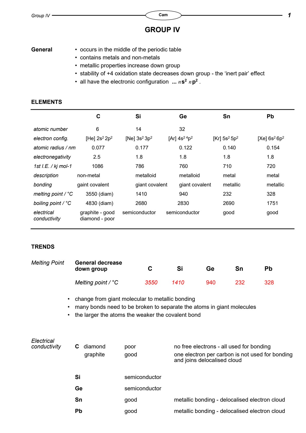 First page of Secondary Chemistry Group IV Elements Notes Zimbabwe