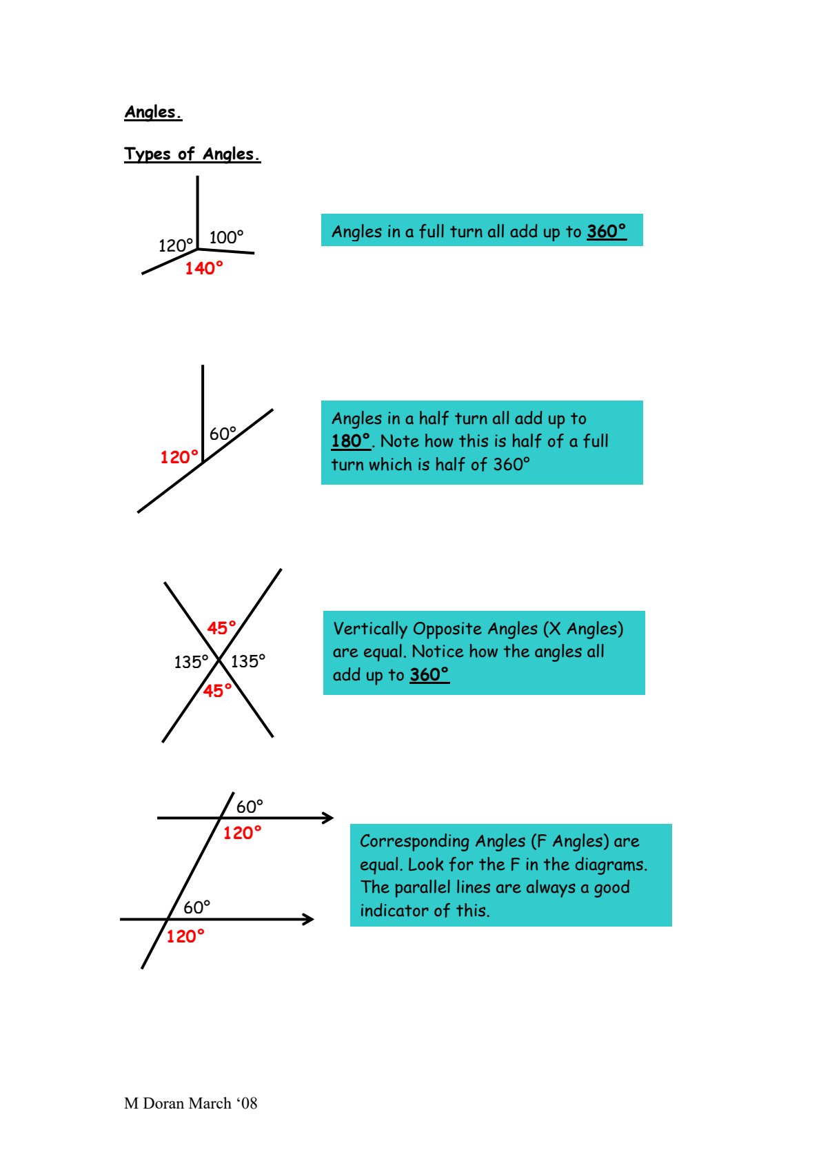 First page of Secondary Mathematicsngles Notes Zimbabwe