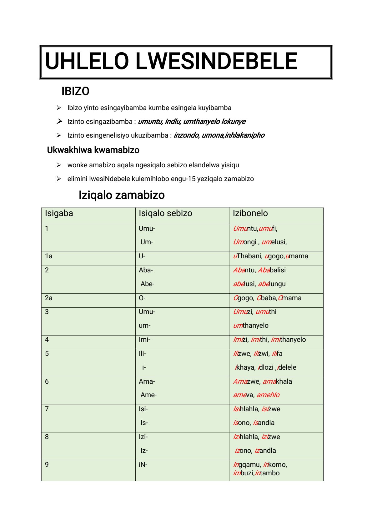 First page of Secondary Ndebele Ibizo (Nouns) Notes Zimbabwe