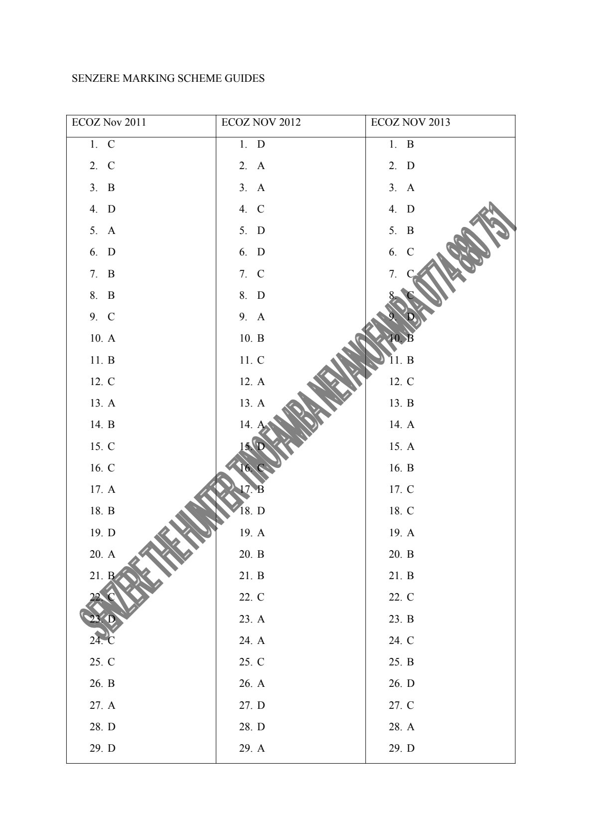 First page of SENZERE MARKING SCHEME GUIDES