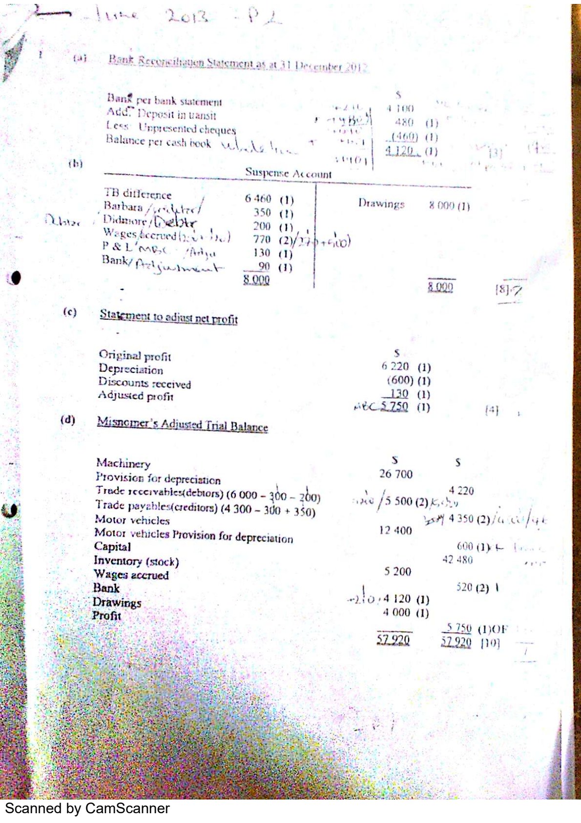 First page of ZIMSEC A-Level Accounting Paper 2 November 2013 Question Paper
