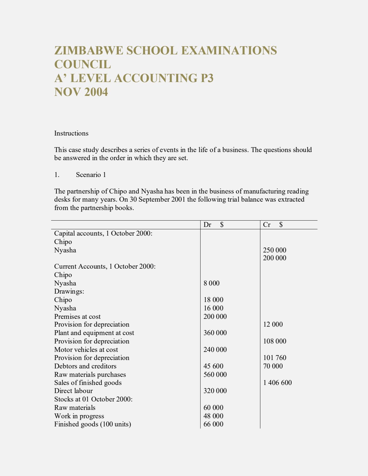 First page of ZIMSEC A-Level Accounting Paper 3 November 2004 Question Paper