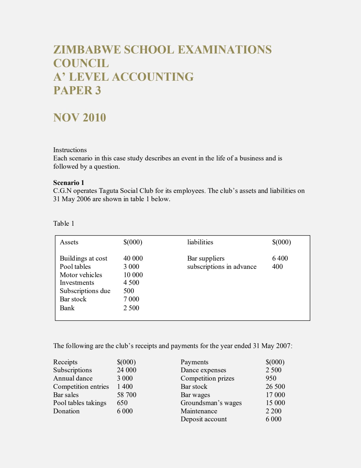 First page of ZIMSEC A-Level Accounting Paper 3 November 2010 Question Paper