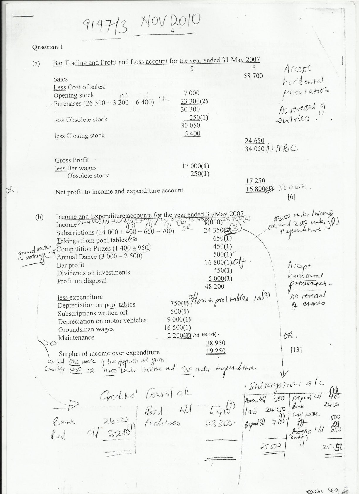First page of ZIMSEC A-Level Principles of Accounts Paper 3 November 2010 Marking Scheme