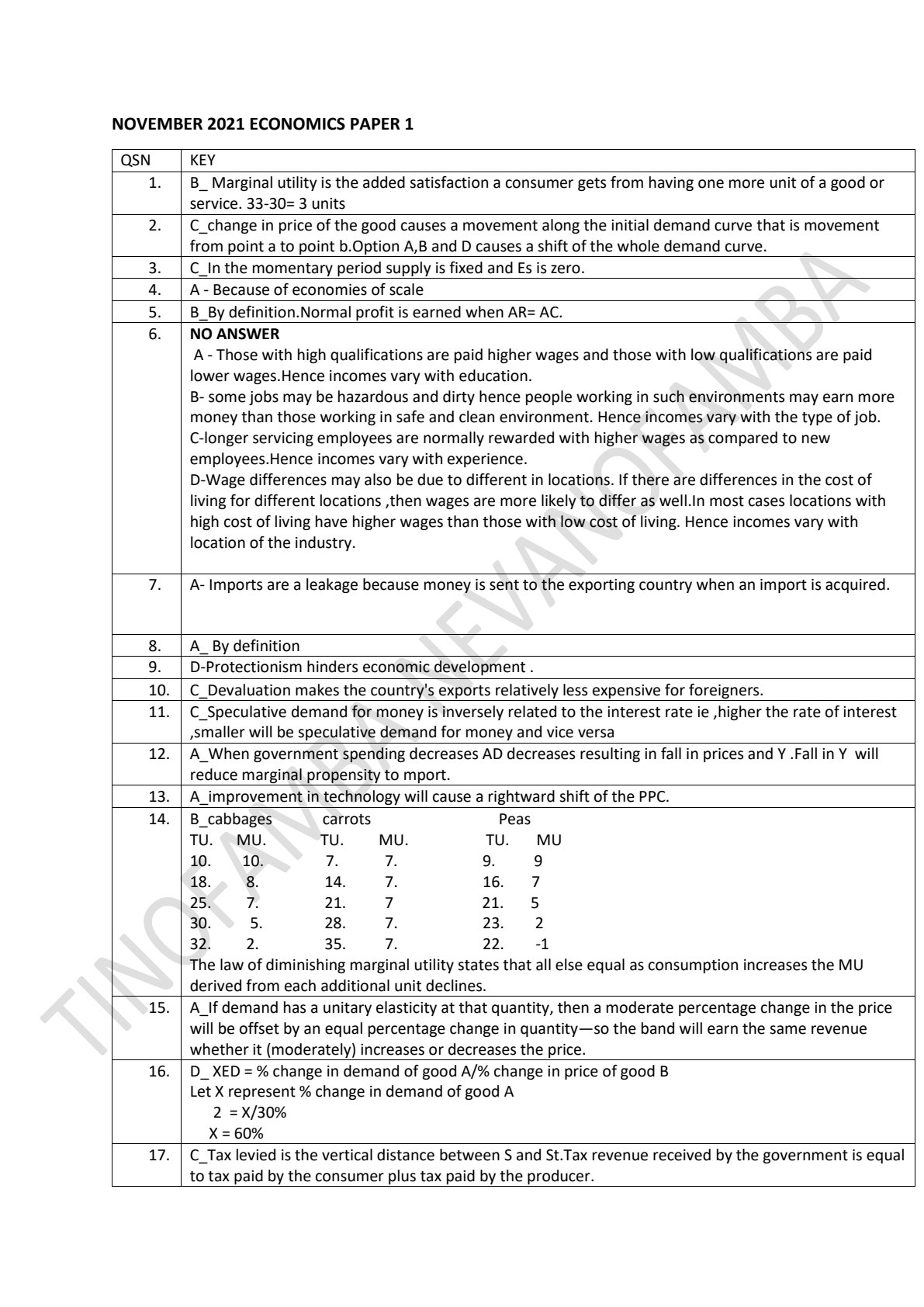 First page of ZIMSEC O-Level Economics Paper 1 November 2021 Marking Scheme