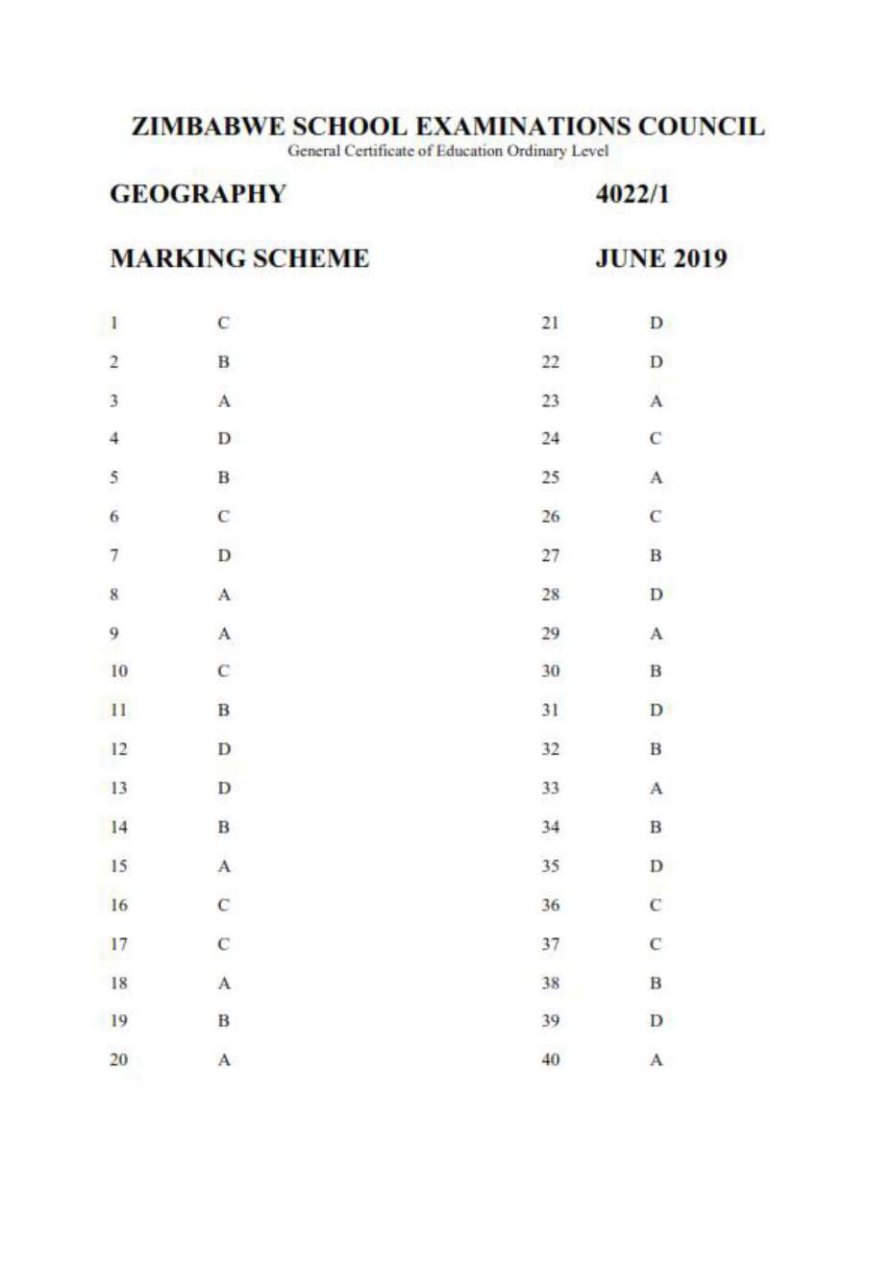 First page of ZIMSEC O-Level Geography Paper 1 June 2019 Marking Scheme
