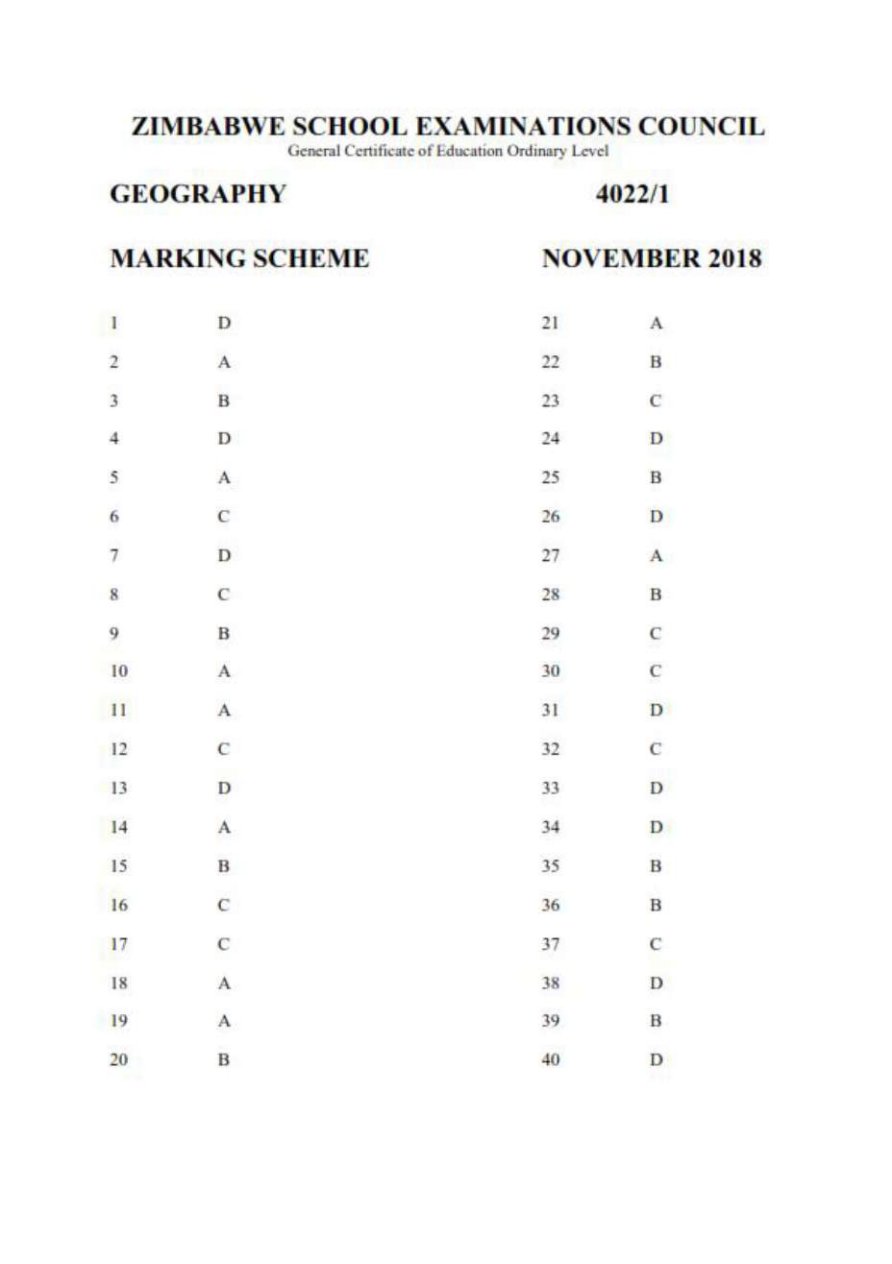 First page of ZIMSEC O-Level Geography Paper 1 November 2018 Marking Scheme