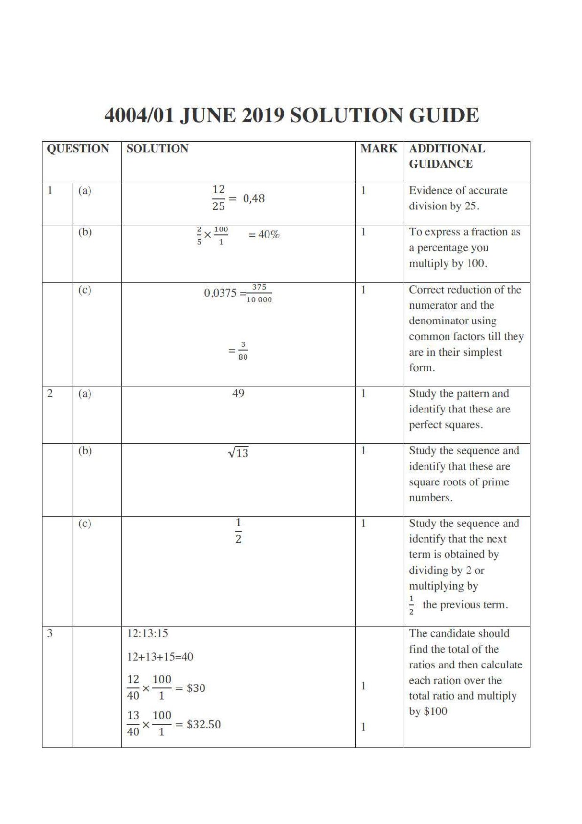 First page of ZIMSEC O-Level Mathematics Paper 1 June 2019 Marking Scheme