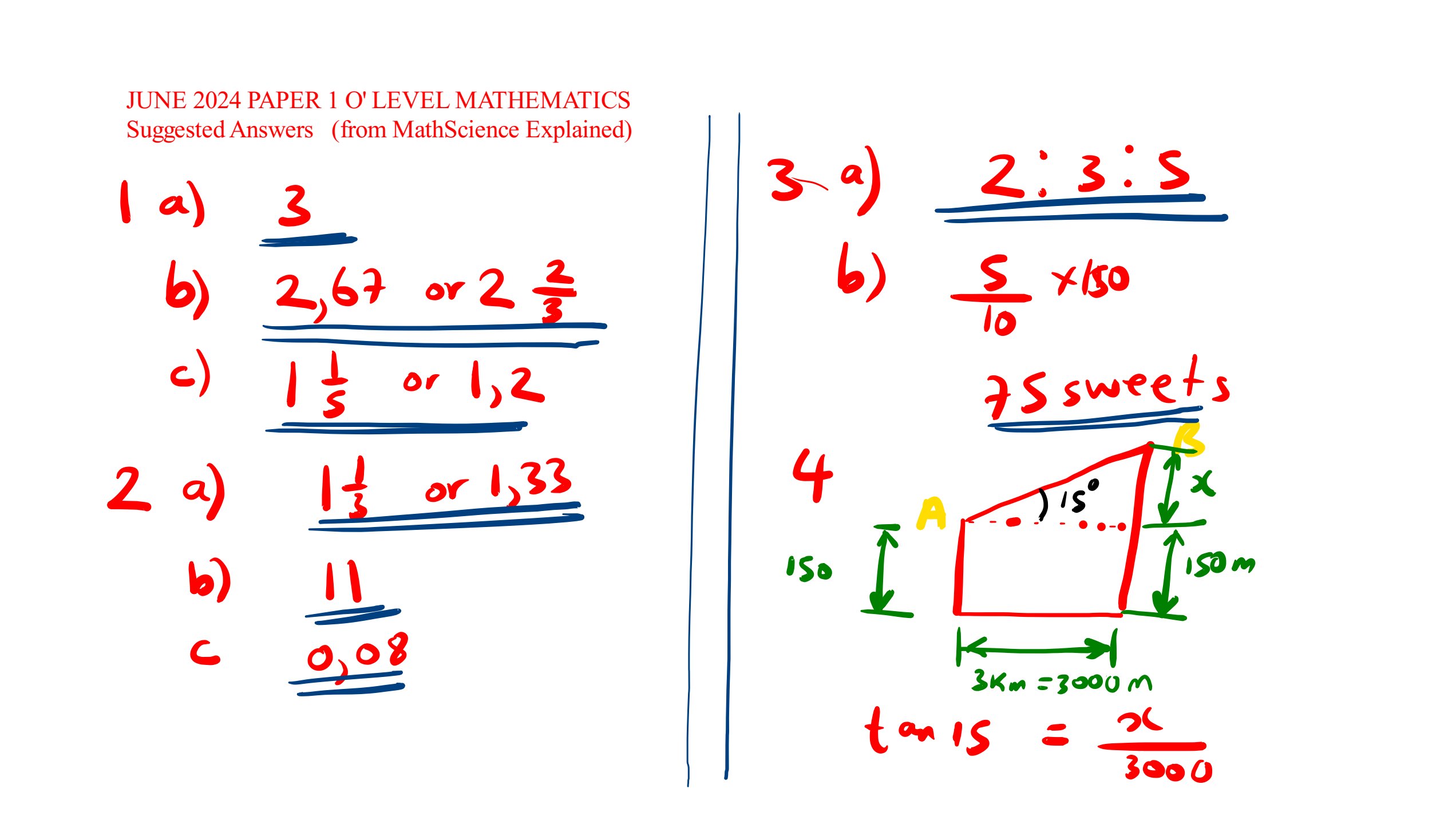 First page of ZIMSEC O-Level Mathematics Paper 1 June 2024 Marking Scheme