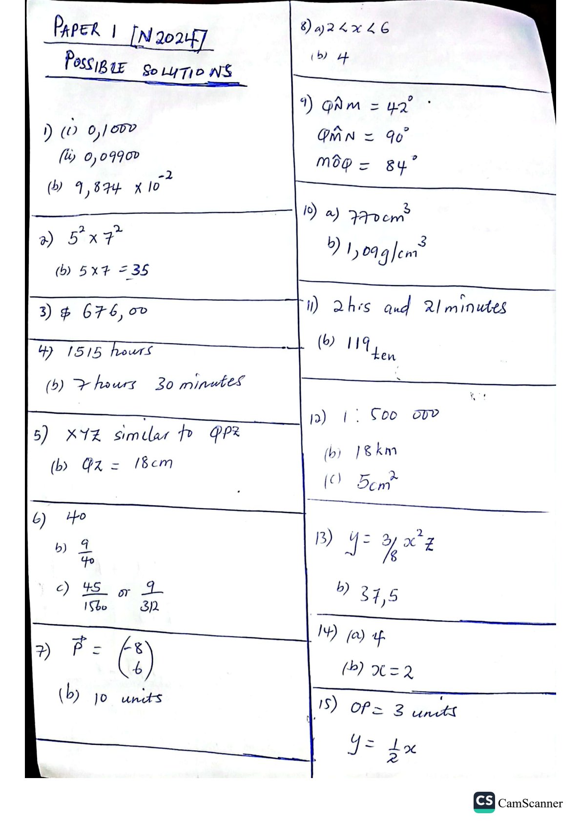 First page of ZIMSEC O-Level Mathematics Paper 1 November 2024 Marking Scheme