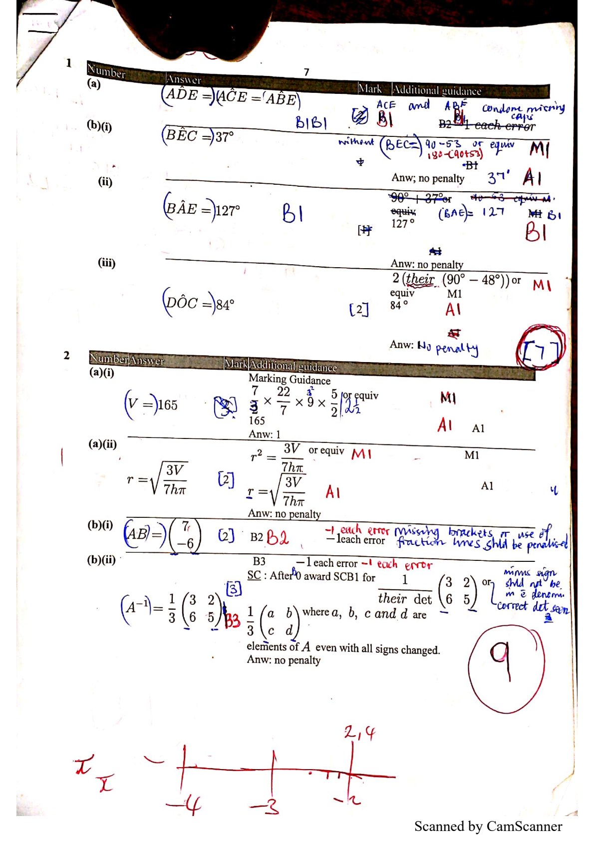 First page of ZIMSEC O-Level Mathematics Paper 2 2021 Marking Scheme