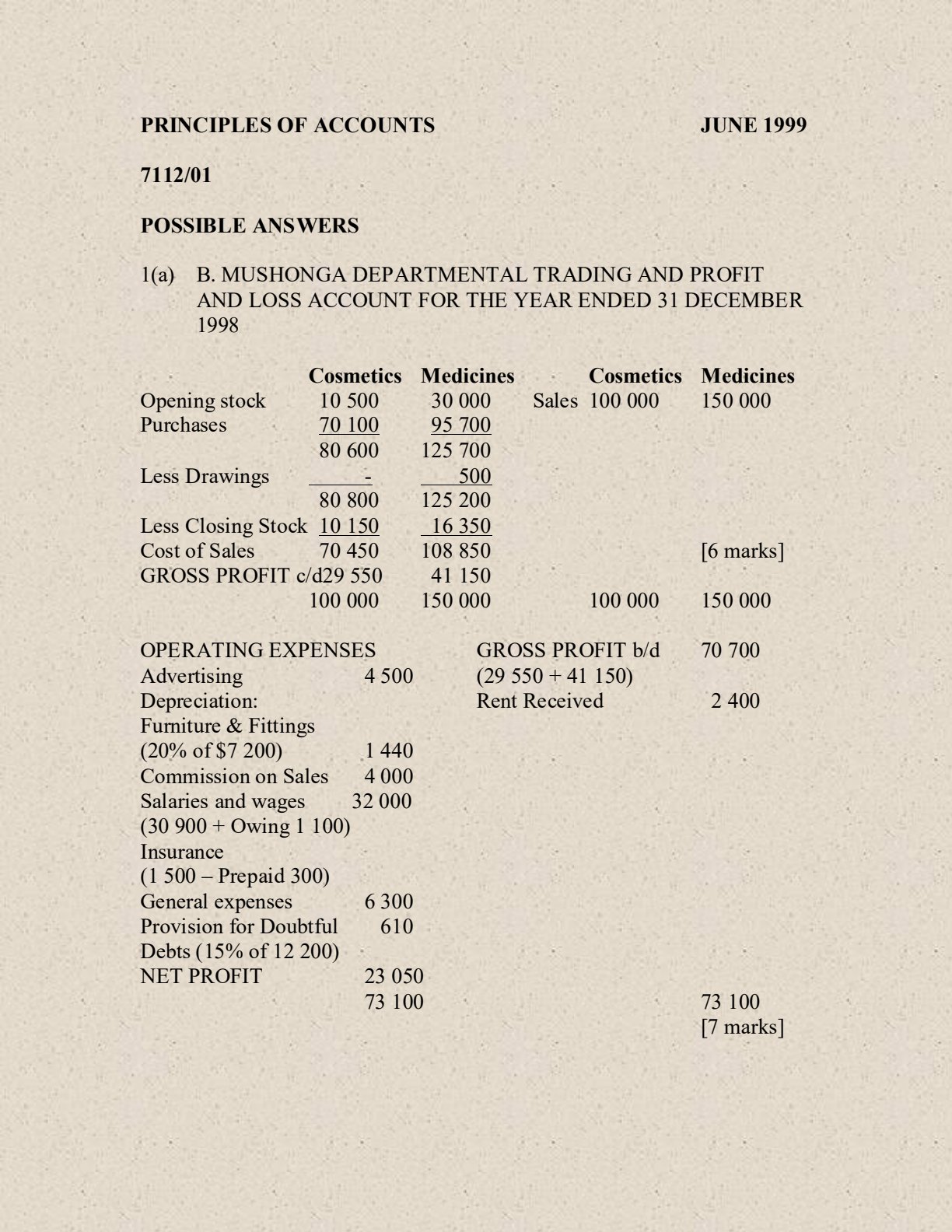 First page of ZIMSEC O-Level Principles of Accounts Paper 1 June 1999 Marking Scheme