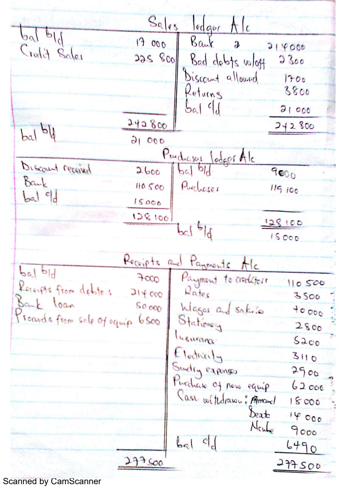 First page of ZIMSEC O-Level Principles of Accounts Paper 3 2017 Marking Scheme