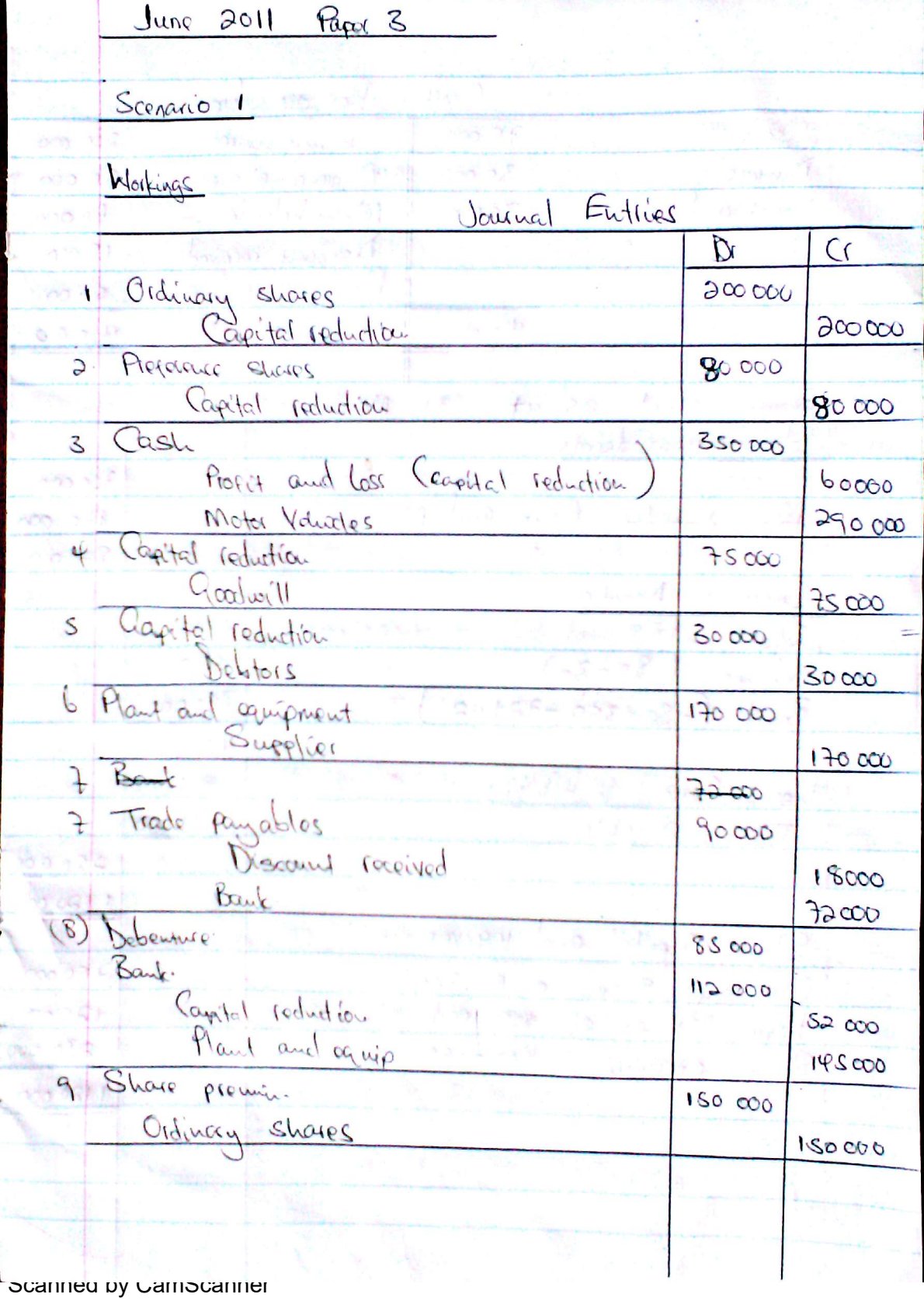 First page of ZIMSEC O-Level Principles of Accounts Paper 3 June 2011 Marking Scheme